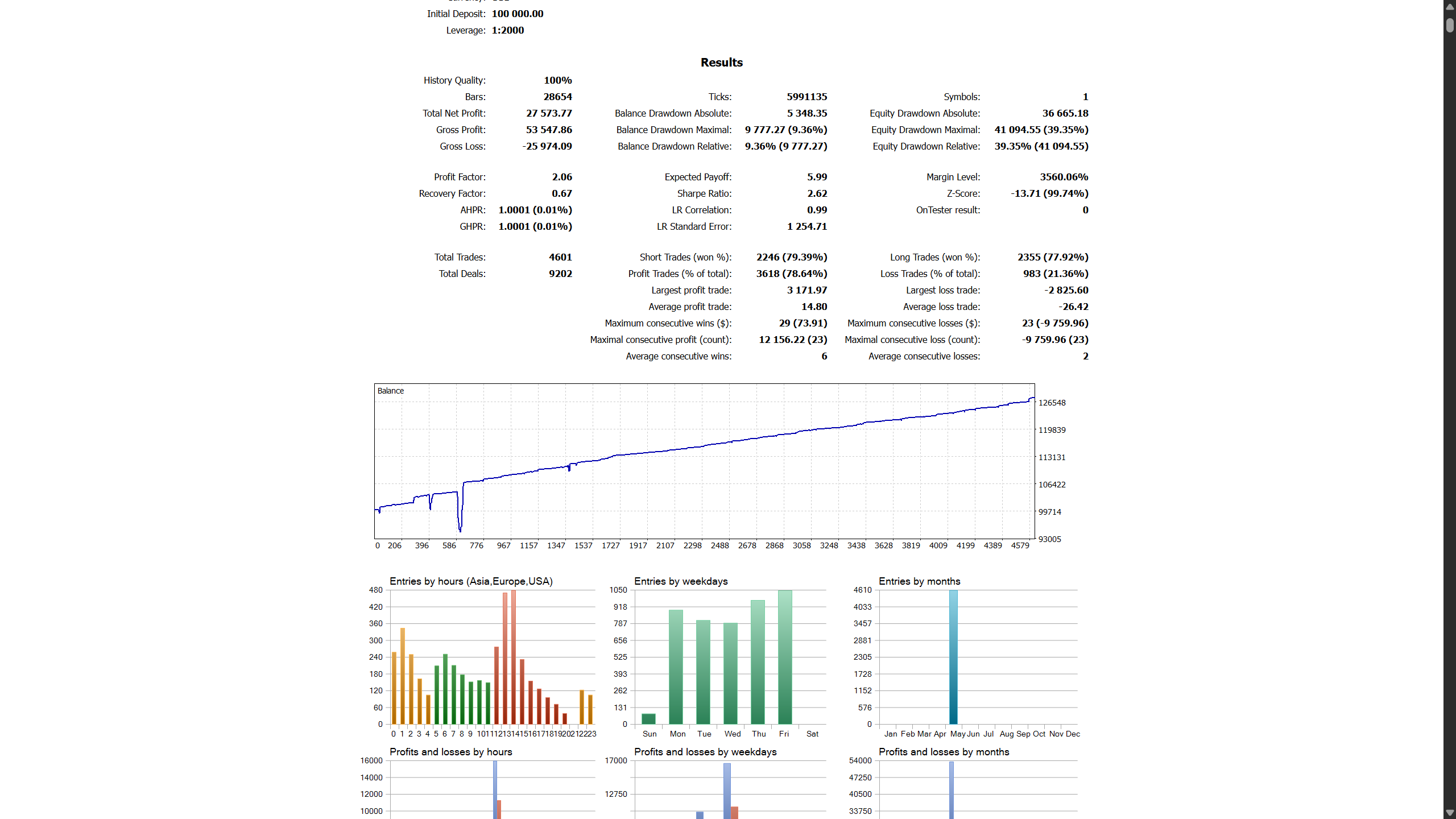 April 2026 Backtest Report